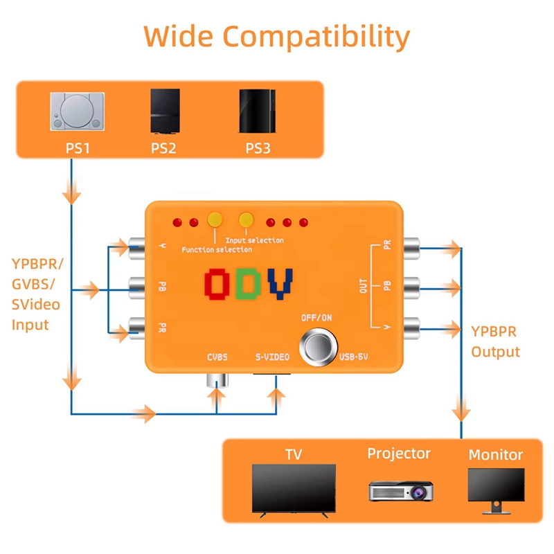 Конвертер-адаптер ODV-II (CVBS – обзор и цена Gaming Hardware And Accessories